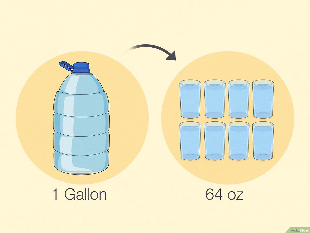 Fluid Math: How to Convert Ounces to Gallons Like a Pro